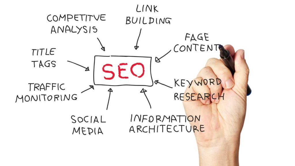 Organic SEO